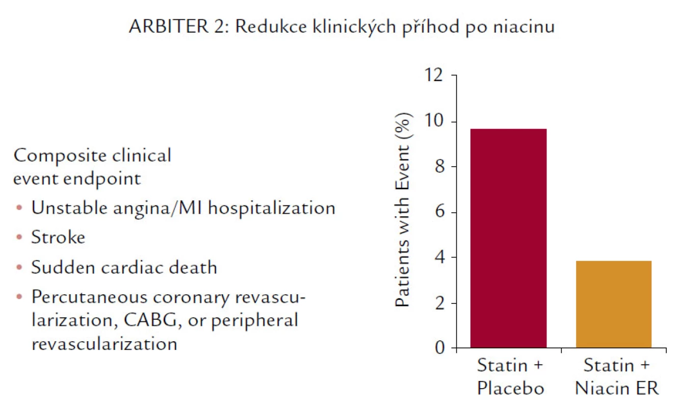 Studie ARBITER.