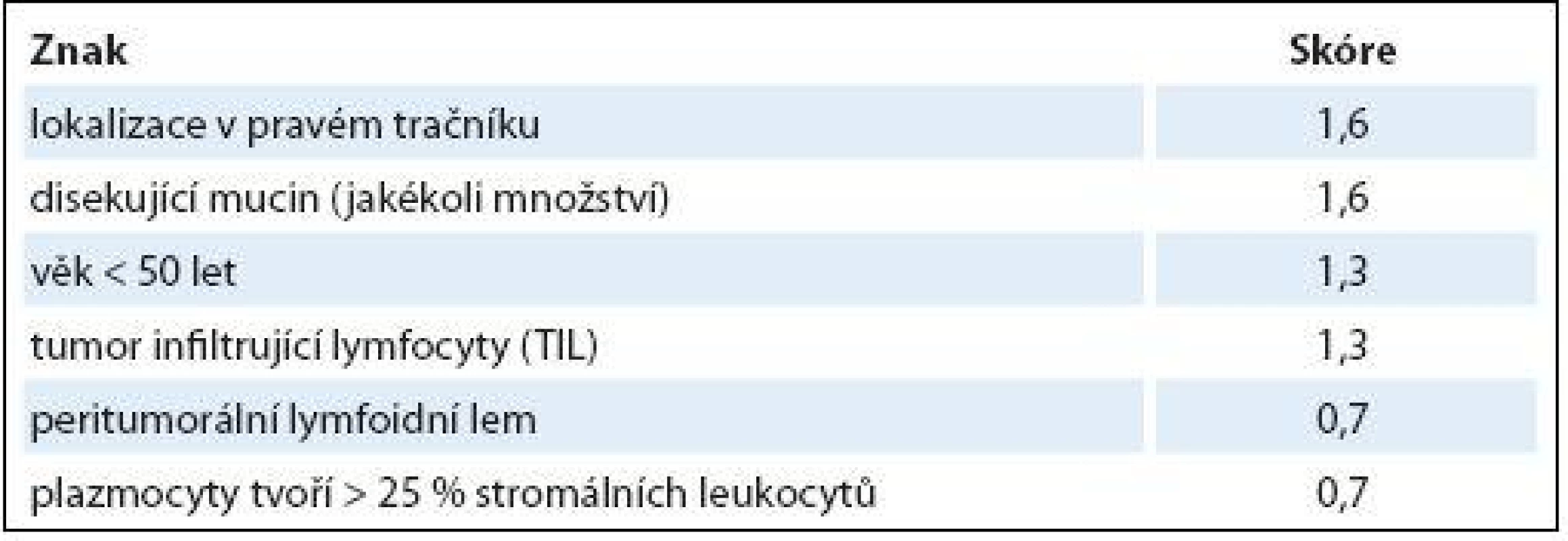 Model PREDICT.