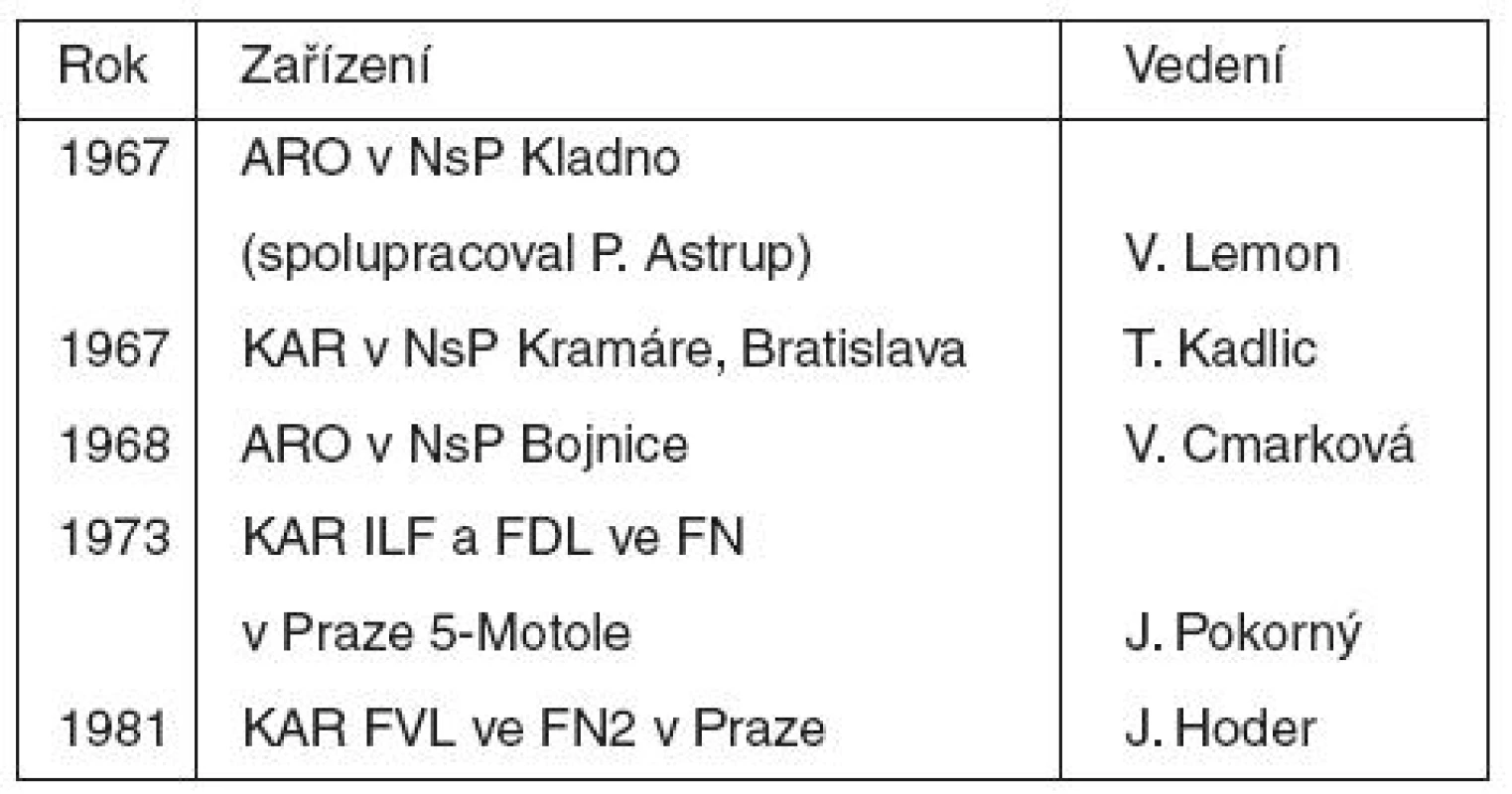 První AR pracoviště v ČR