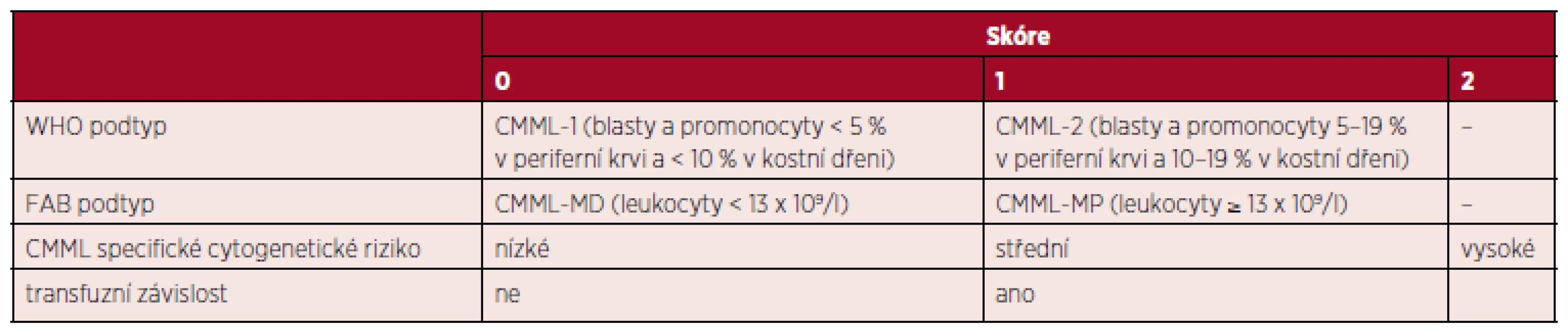 CPSS skórovací systém
