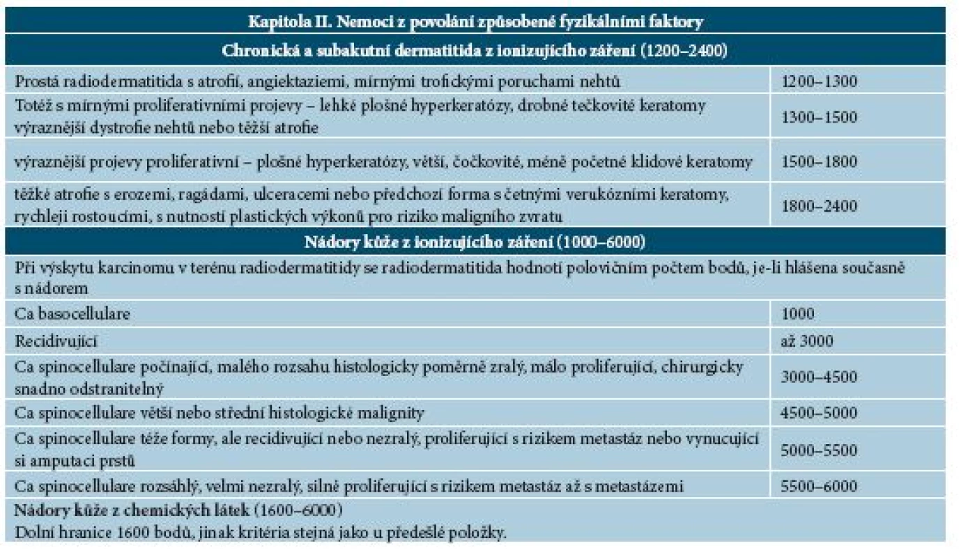 Dermatitidy a nádory