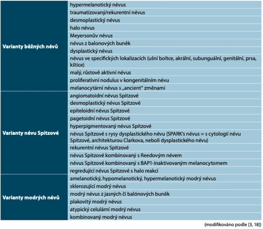 Varianty melanocytárních névů schopných napodobit melanom (pseudomelanomy)