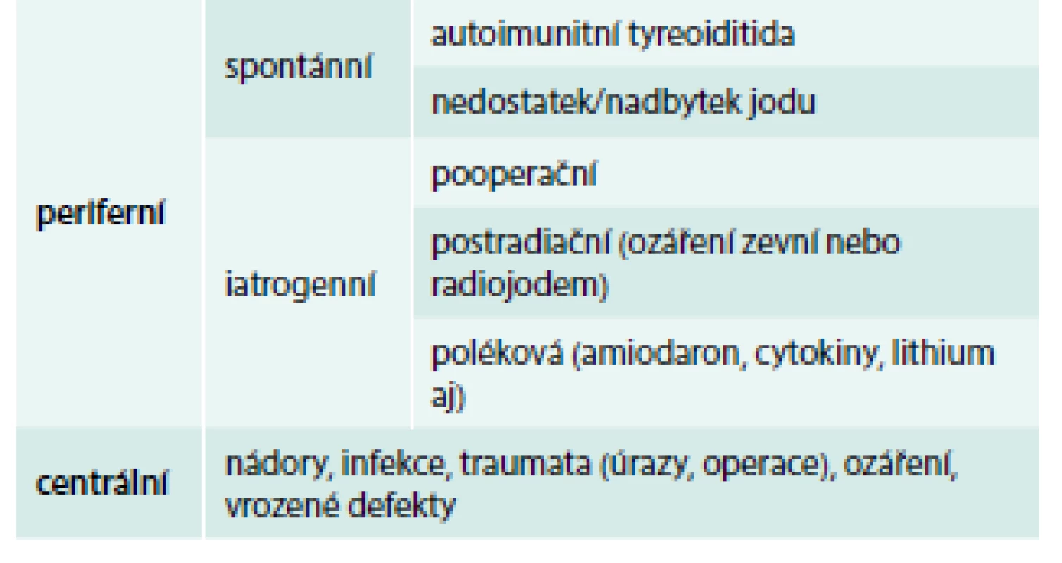 Příčiny hypotyreózy