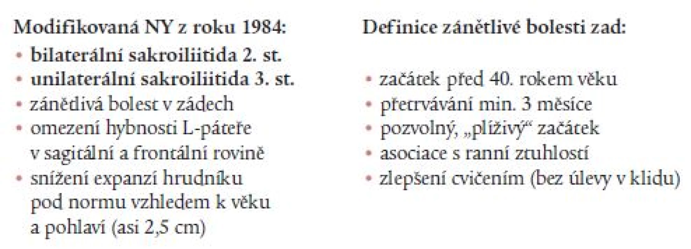 Modifikovaná New Yorkská (NY) kritéria pro klasifikaci AS (Van der Linden et al [10]).