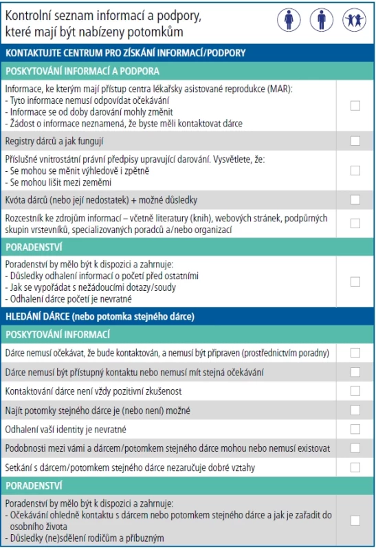 Checklist pro konzultaci s dítětem narozeným díky 3rd party reproduction. [Upraveno, originální verze dostupná zde: https://www.eshre.eu/Guidelines-and-Legal/Guidelines/Information-provision-in-donation.]