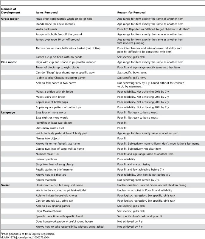 Reasons for removal of items in the consensus meeting within each domain of development.