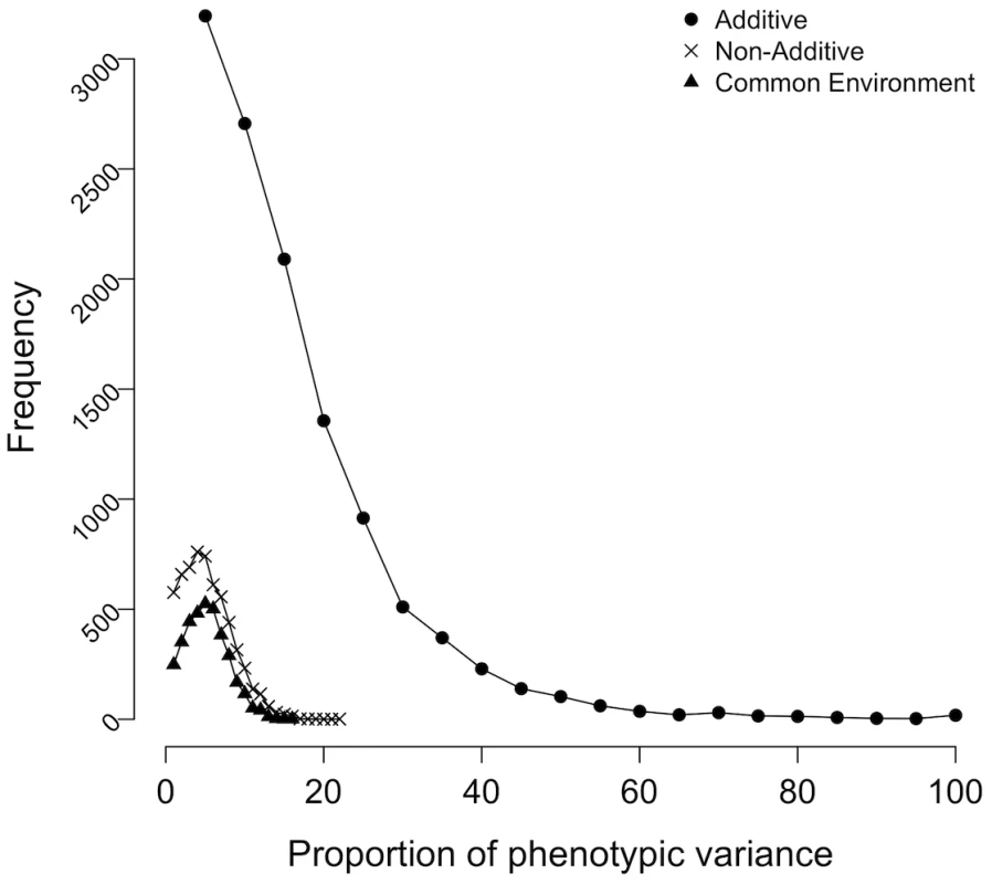 Components of variation.