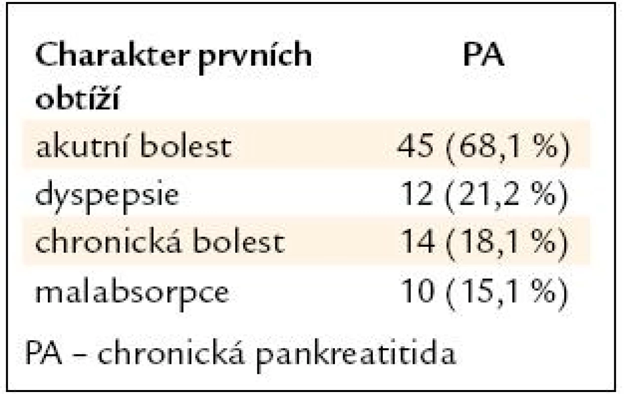 Charakter prvních obtíží.