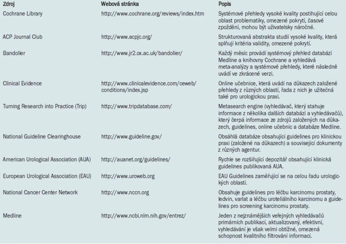 Elektronické databáze obsahující guidelines a primární důkazy.