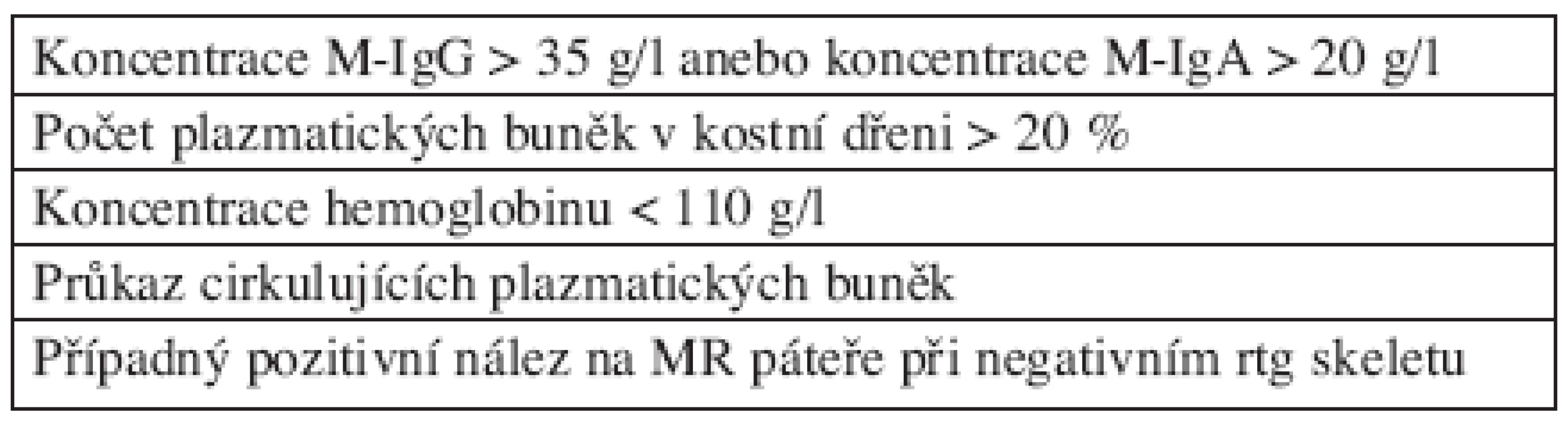Rizikové faktory časné progrese asymptomatického MM.