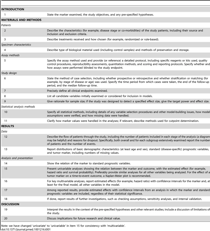 The REMARK checklist <em class="ref">[1]</em>–<em class="ref">[7]</em>.