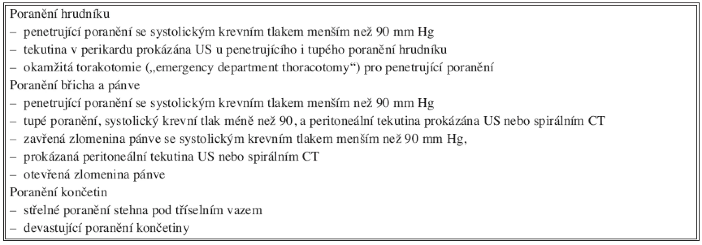 Poranění s pravděpodobnou potřebou „damage control“ operací
Tab. 6. Trauma, which is likely to require „damage control“ surgeries