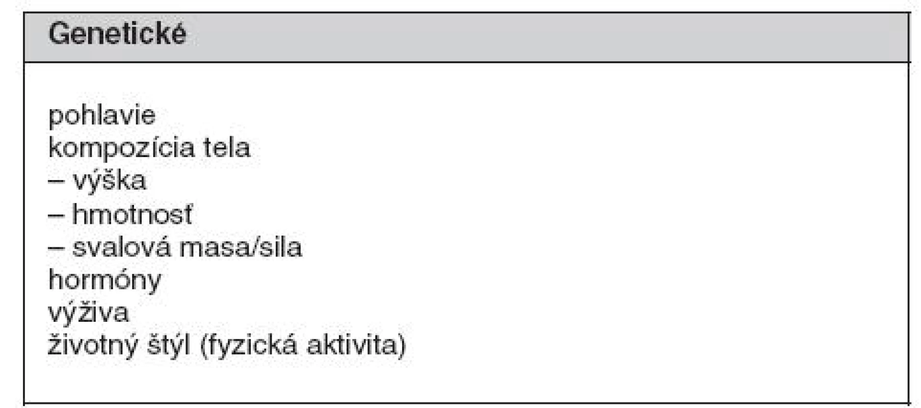 Hlavné determinanty maximálnej kostnej masy (3)