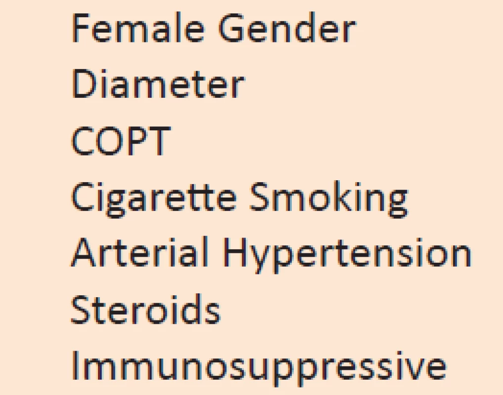 Risk factors for abdominal aortic aneurysm rupture