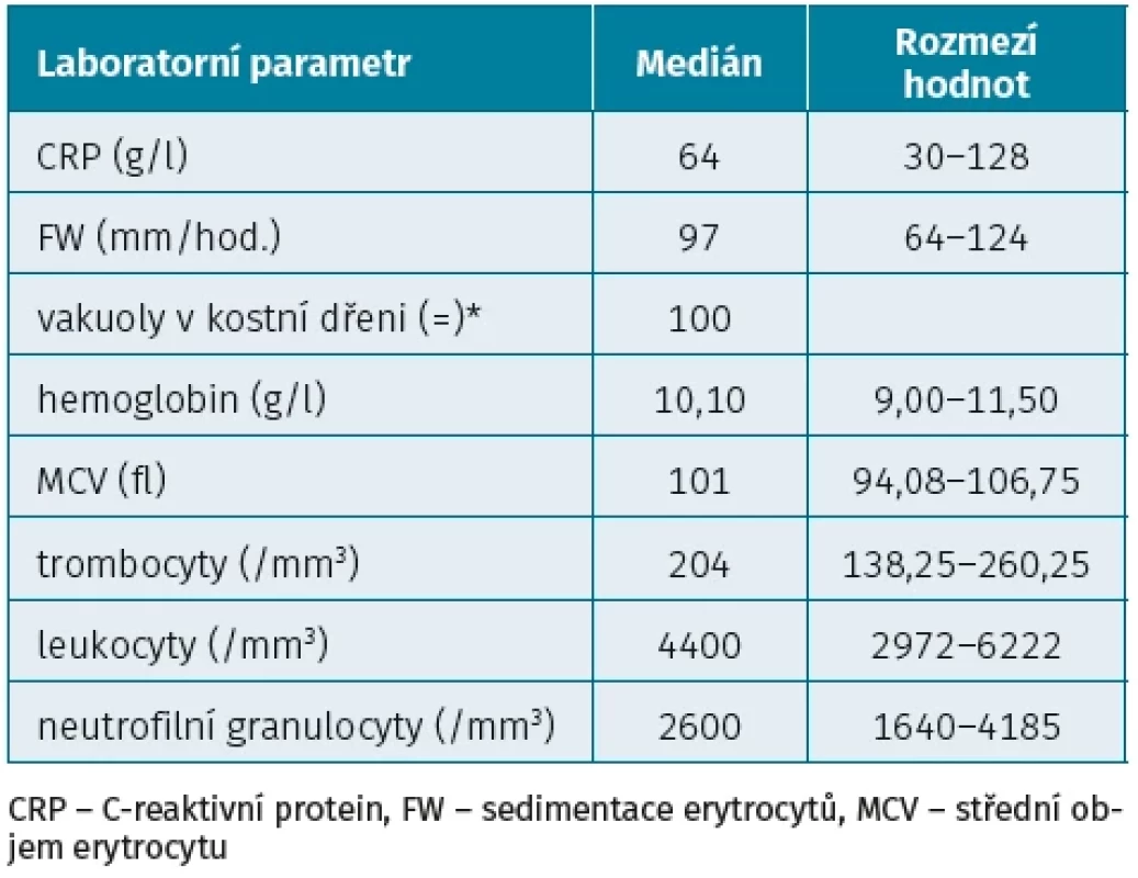 Laboratorní parametry nemocných se syndromem VEXAS (převzato z 15: 116 pacientů; *převzato a upraveno z 1: soubor 25 pacientů, vyšetření kostní dřeně provedeno u 18 z nich)