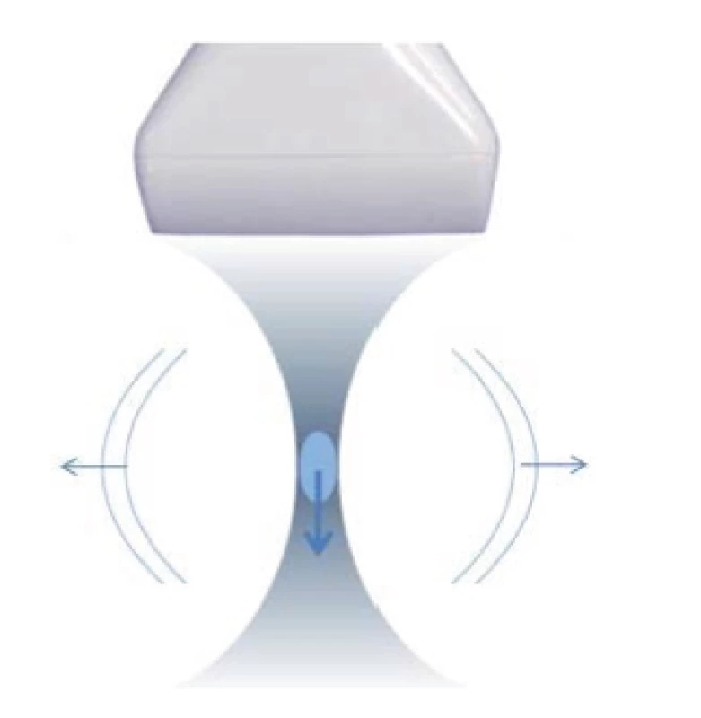 Šíření shear waves