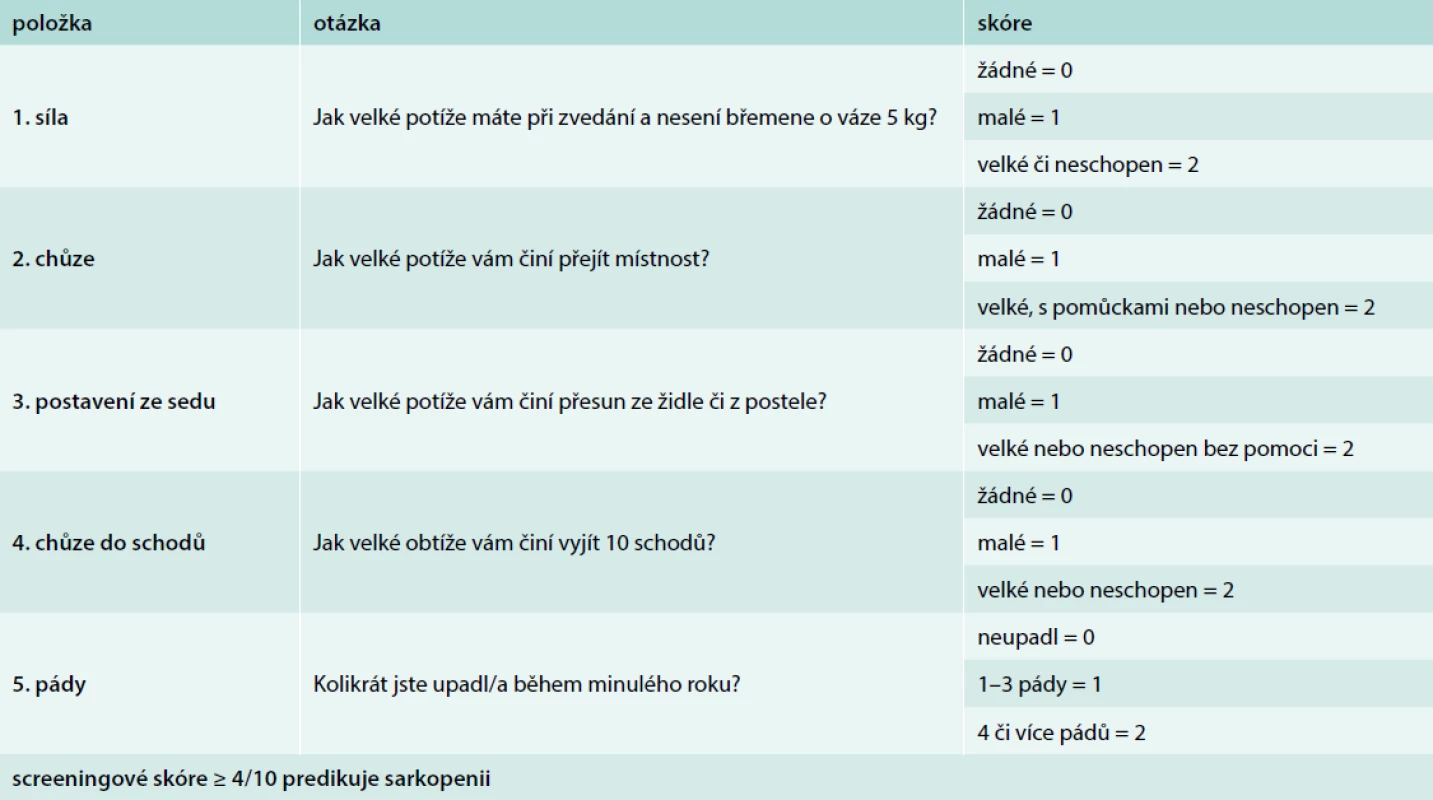 Dotazník SARC-F pro screening sarkopenie, česká verze. Upraveno podle [37]