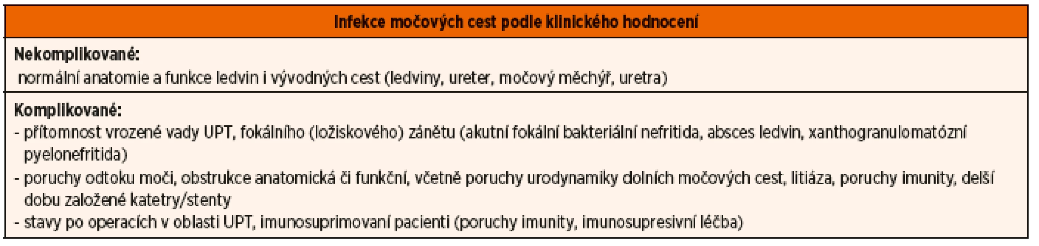 Rozdělení infekcí močových cest podle klinického hodnocení.