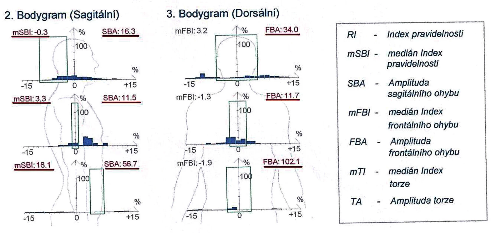 Bodygram – chôdza s dieťaťom na rukách.