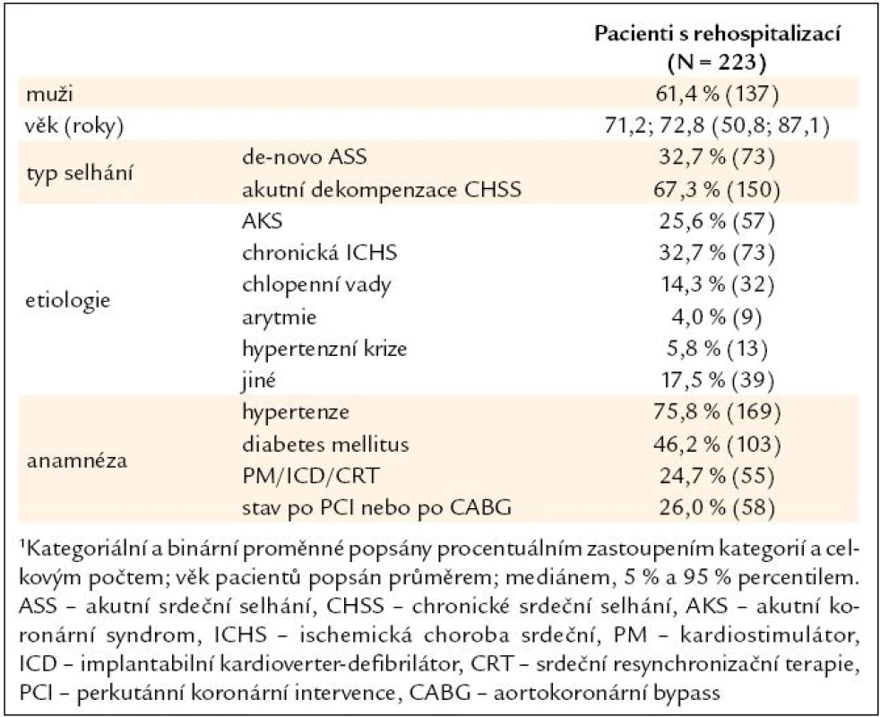 Základní popis souboru pacientů s rehospitalizací<sup>1</sup>.