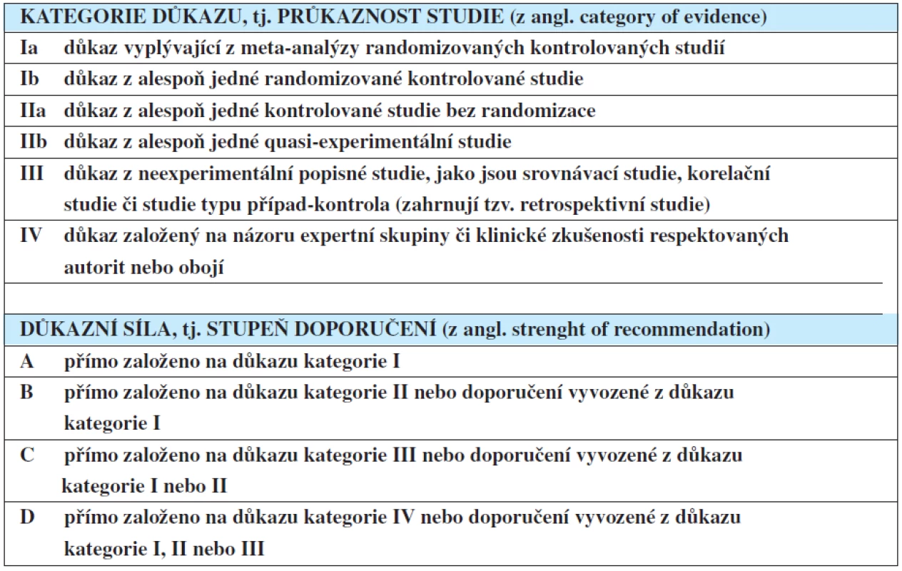 a 2. Základní pojmy pro hodnocení studií na základě principů tzv. evidence-based medicíny