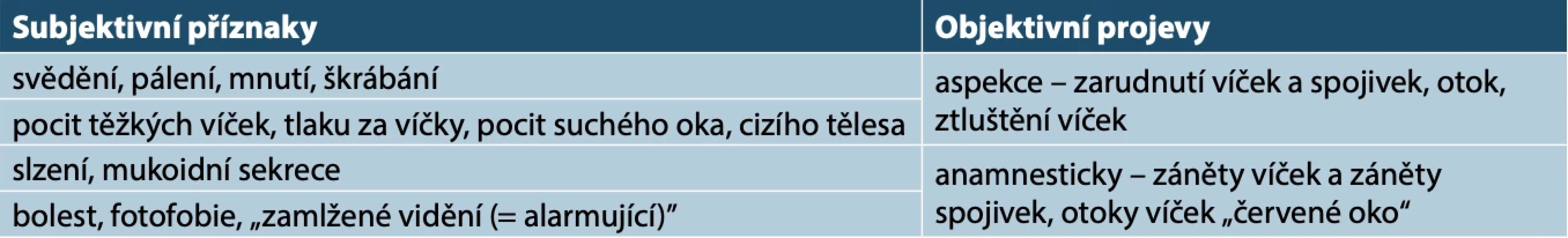 Orientační screening příznaků a projevů atopické keratokonjunktivitidy