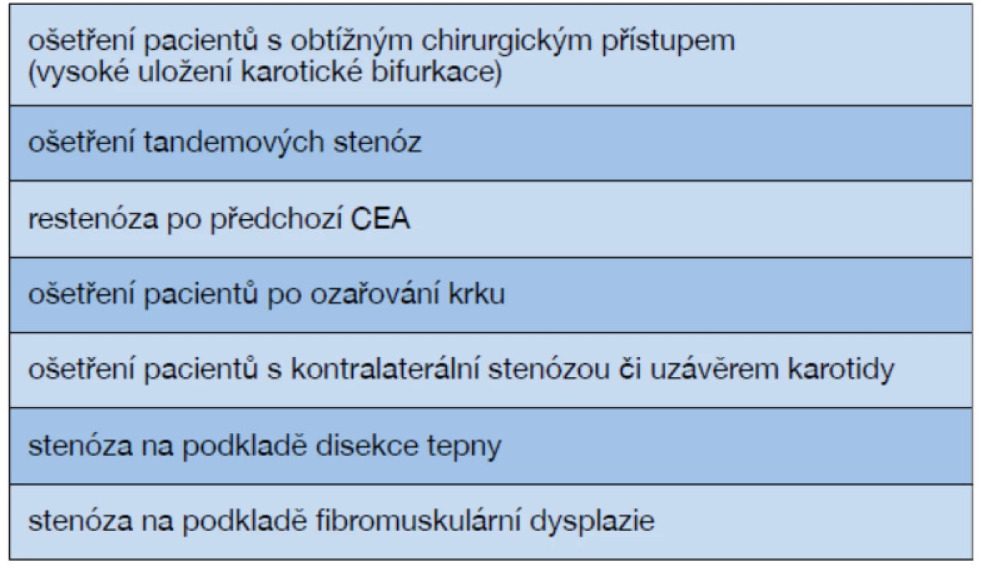 Indikace CAS