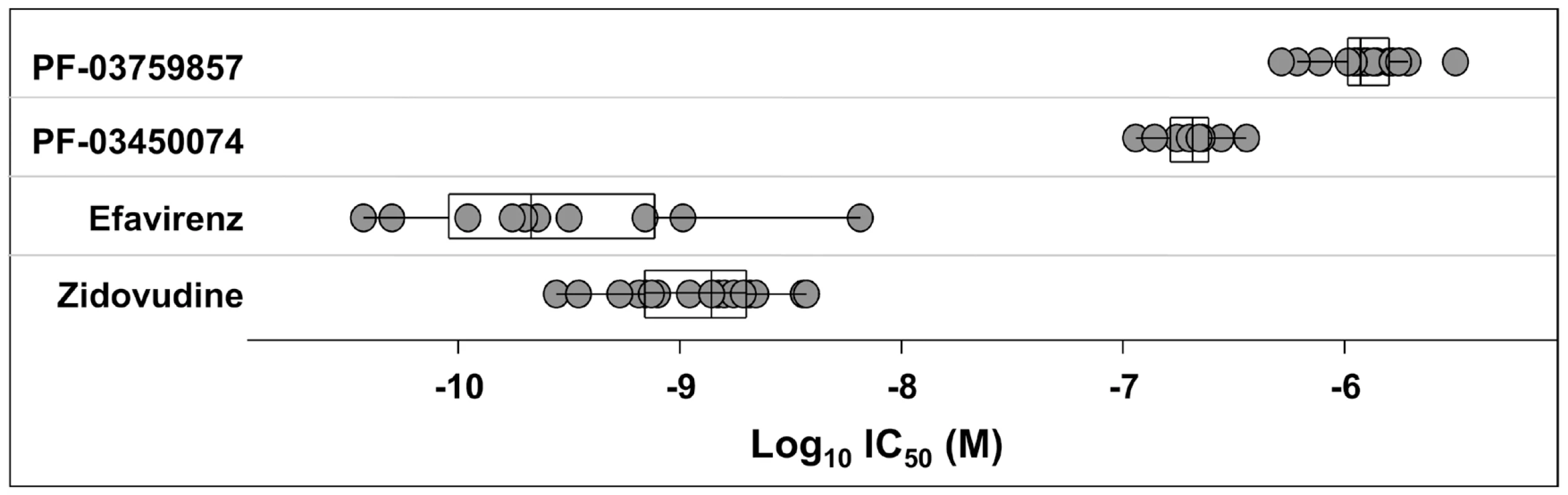 Activity of inhibitors against diverse strains of HIV-1.