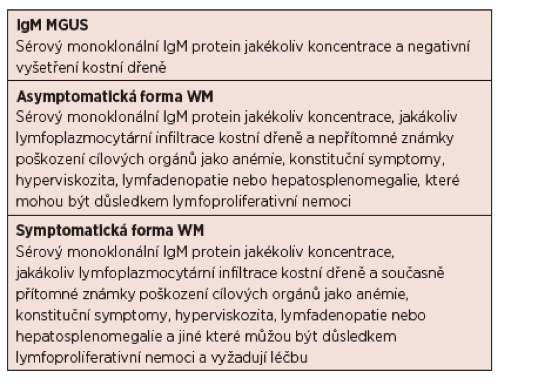 Diagnostická kritéria pro IgM MGUS, symptomatický a asymptomatický WM <i>(Owen, 2003)</i>.