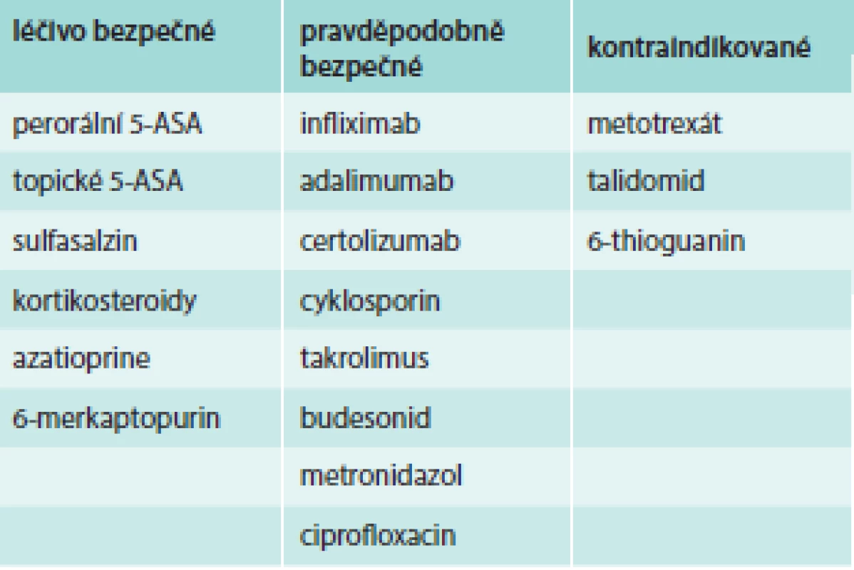 Biologická terapie ISZ a riziko v těhotenství – kategorizace léčiva dle ECCO