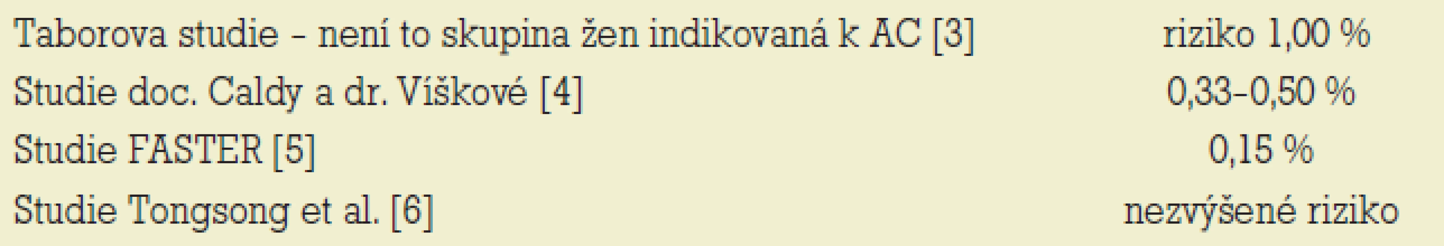 Riziko potratu po amniocentéze – studie.