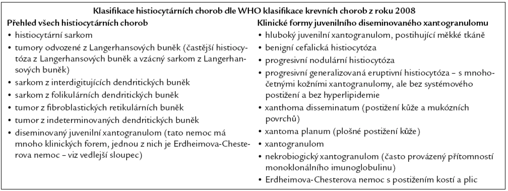 Přehled všech histiocytárních forem a dále přehled forem onemocnění, které mohou způsobovat pěnité histiocyty, jejichž ložiska histologickým popisem odpovídají juvenilnímu xantogranulomu.