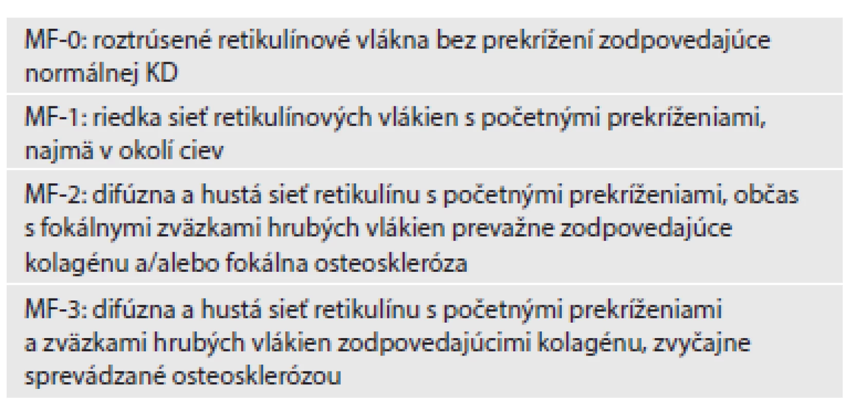 Grading myelofibrózy.