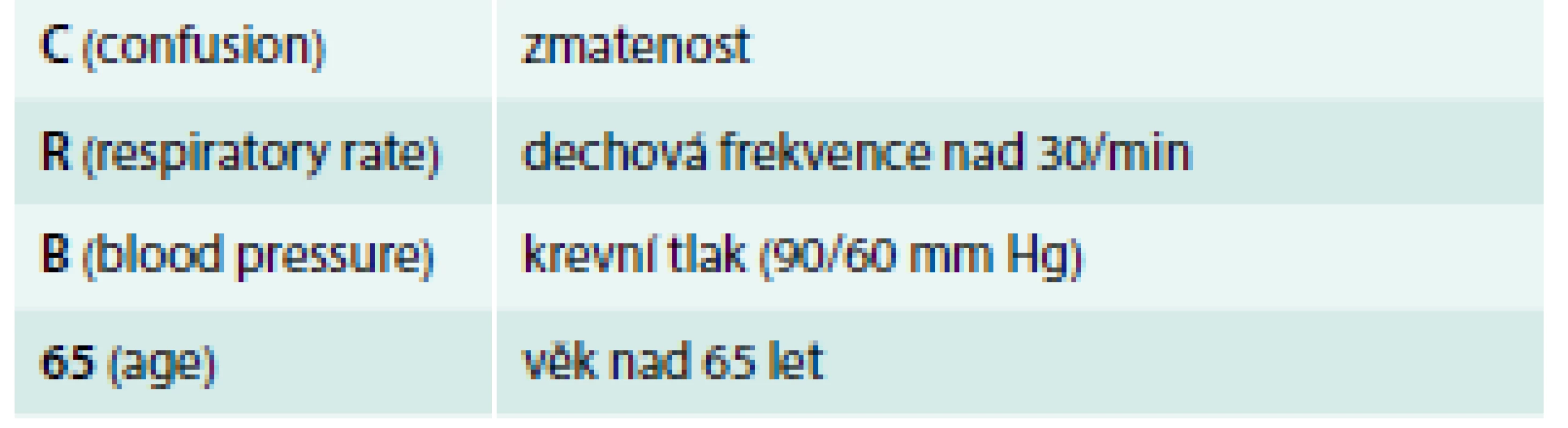 Rozhodování o hospitalizaci dle kritérií CRB-65