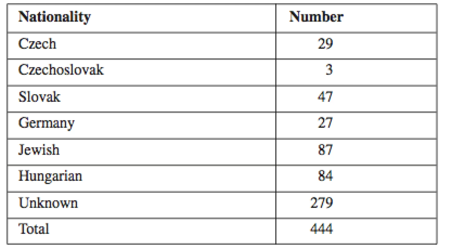 Students by nationality