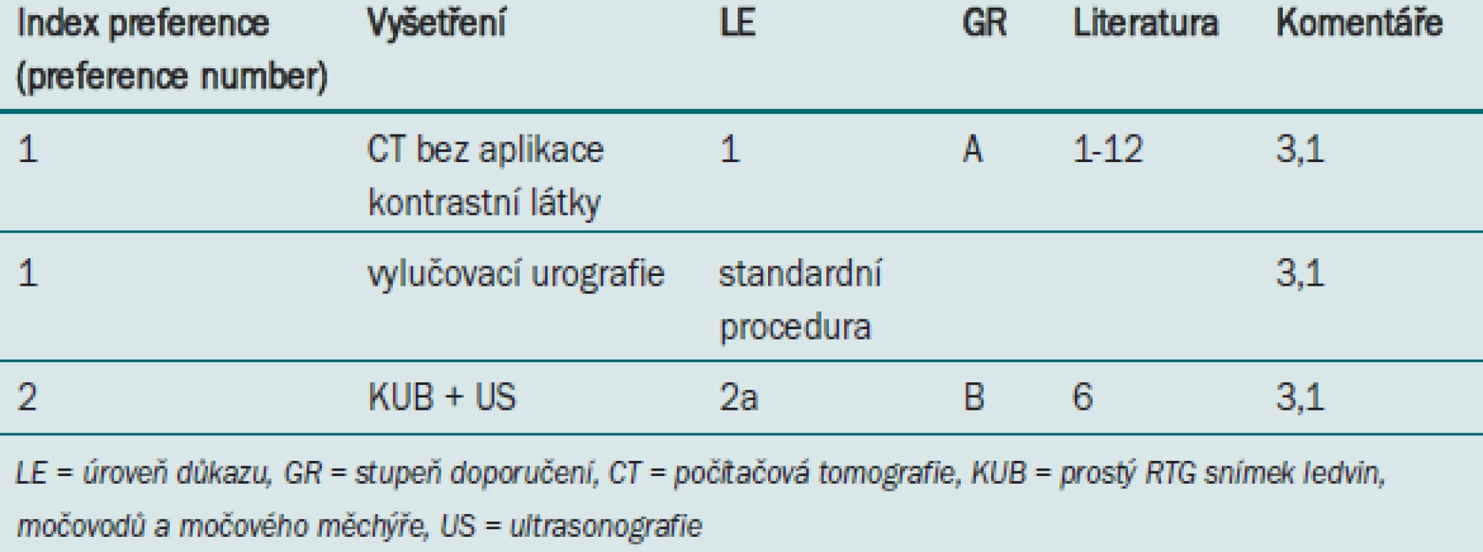 Zobrazovací vyšetření prováděná v rámci diagnostiky pacientů s akutní bolestí v boku.