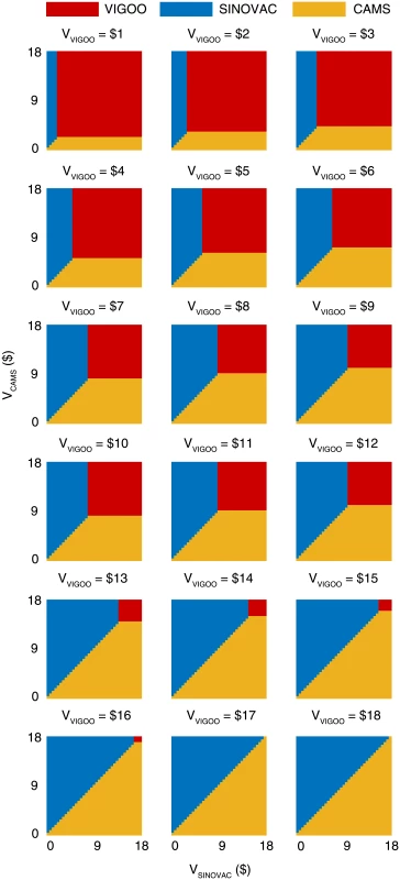 Comparative cost-effectiveness analysis of the three vaccine candidates based on the base-case EVC<sub>max</sub>.