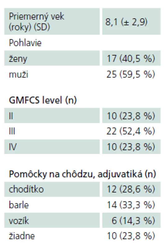 Charakteristika celého súboru 42 pacientov.