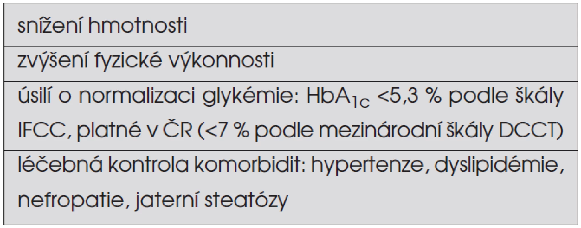 Rámcové cíle léčby diabetes mellitus 2. typu u dospívajících.