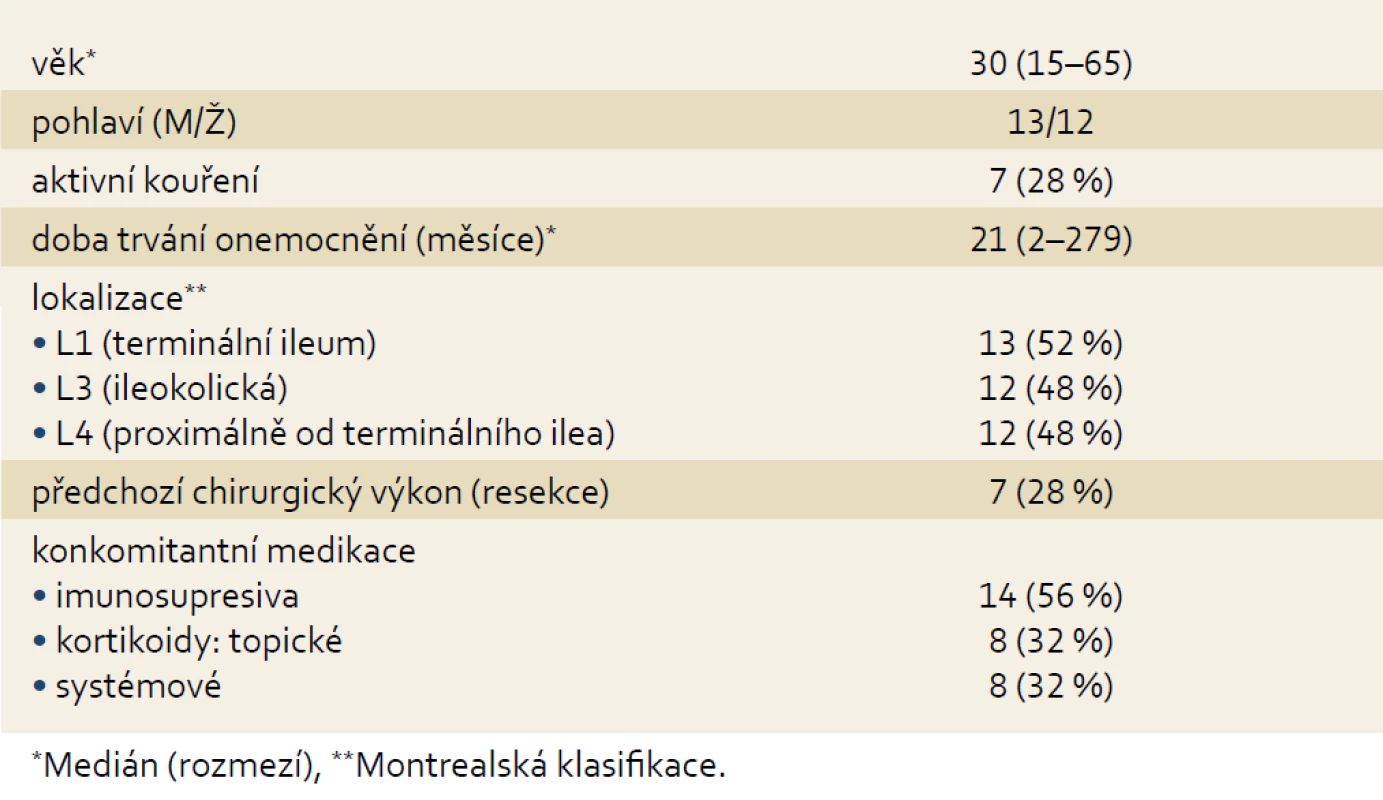 Demografická a klinická charakteristika souboru (n = 25).
Tab. 2. Demografic and clinical characteristic of the cohort (n = 25).