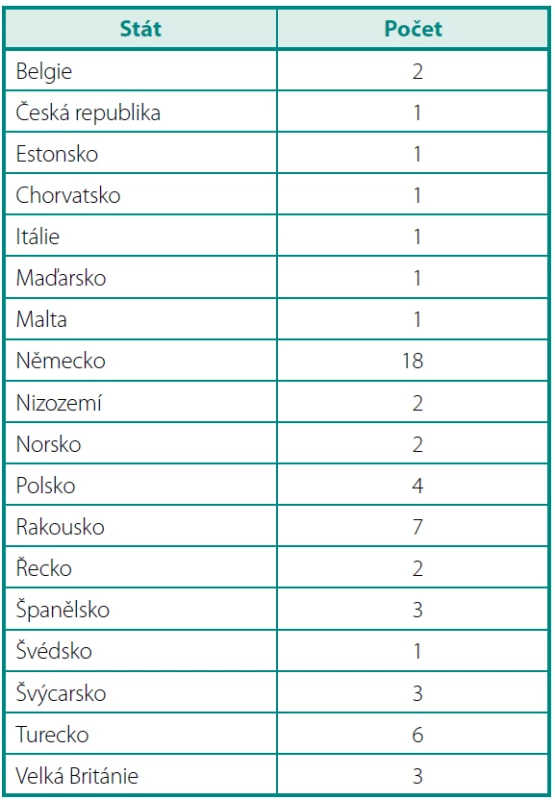 EBU certifikovaná pracoviště
Table 1. EBU certificated centres