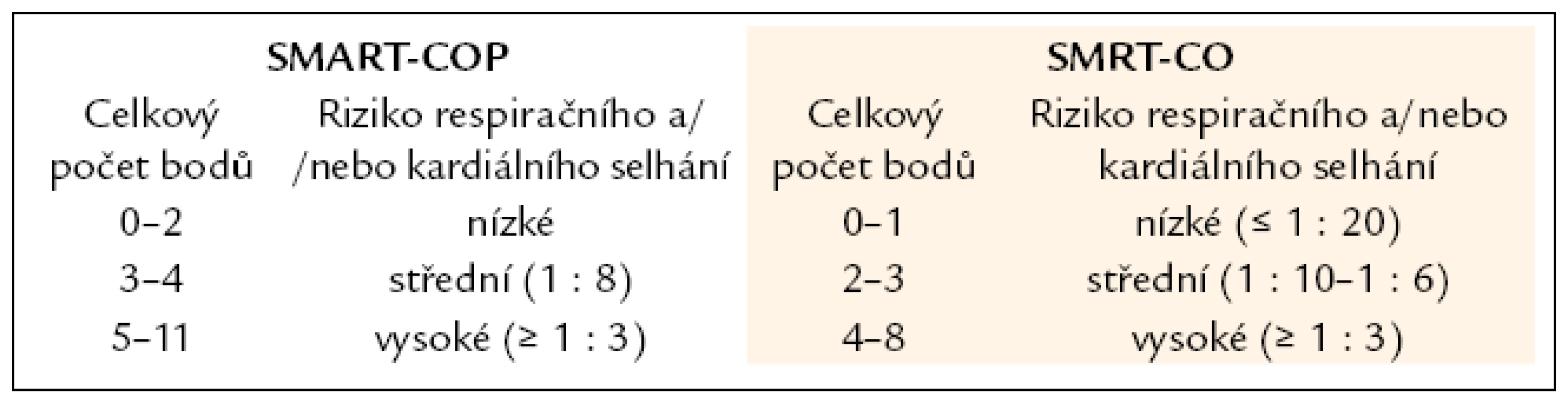 Interpretace nálezů v systému SMART-COP/SMRT-CO [29].