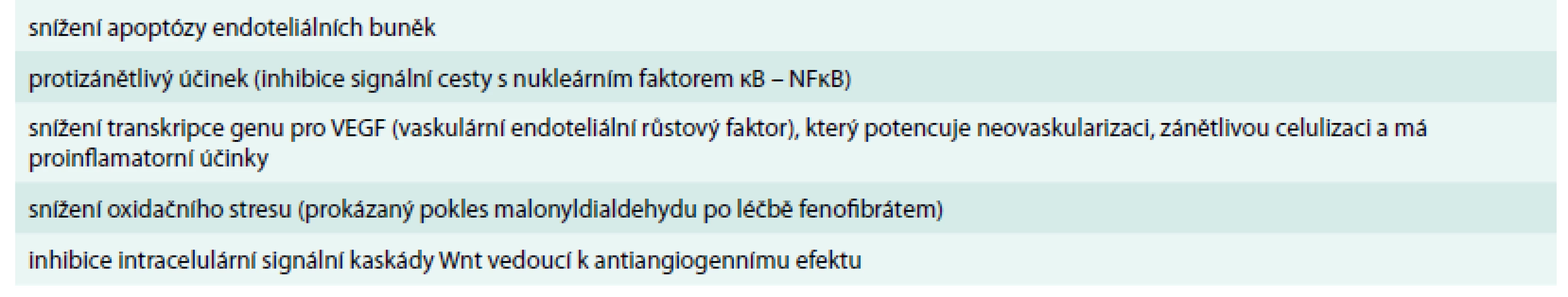 Možné mechanizmy příznivého ovlivnění mikrovaskulárních komplikací diabetu fenofibrátem