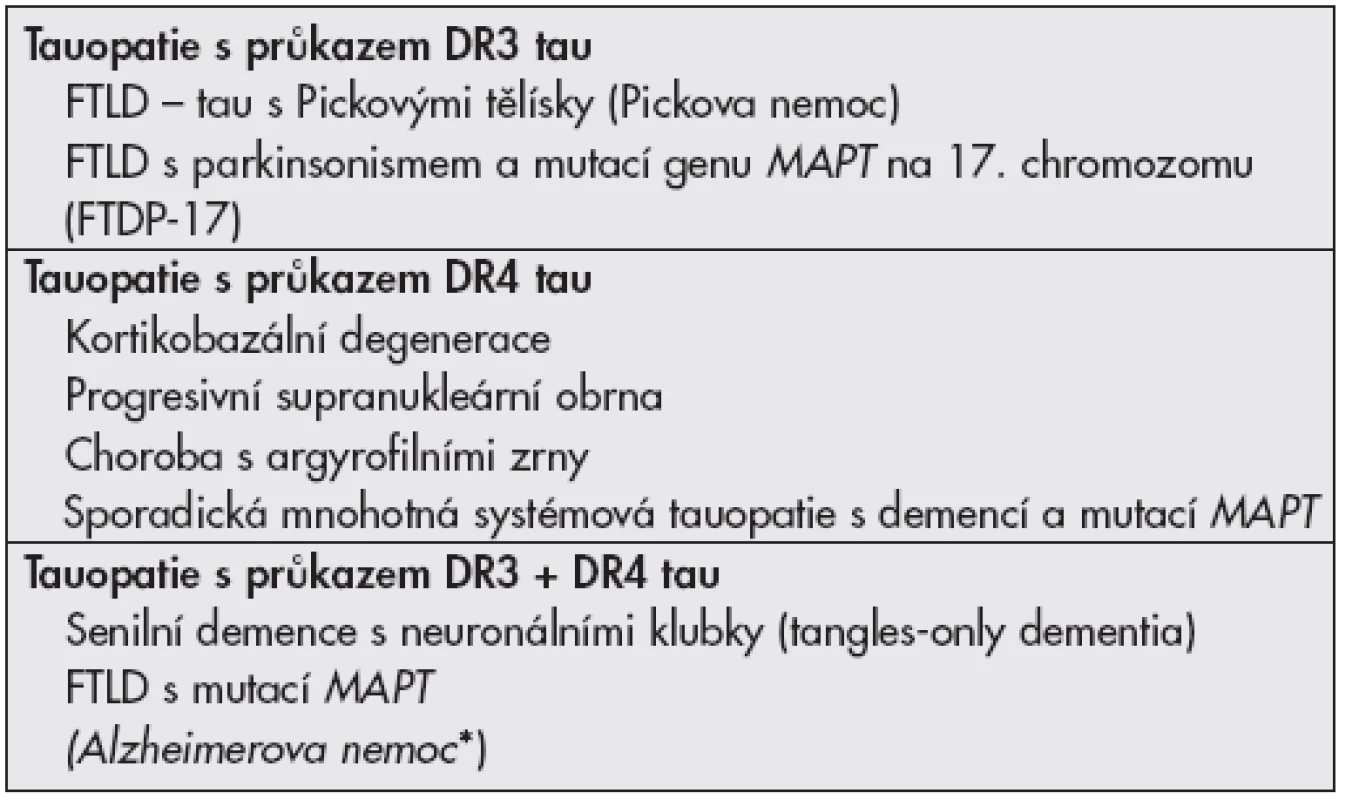 Základní dělení tauopatií