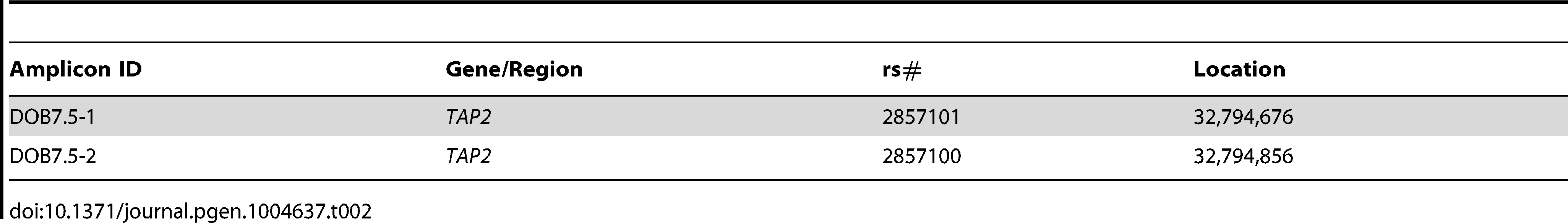 Amplicon DOB7.5 SNPs determined from resequencing.