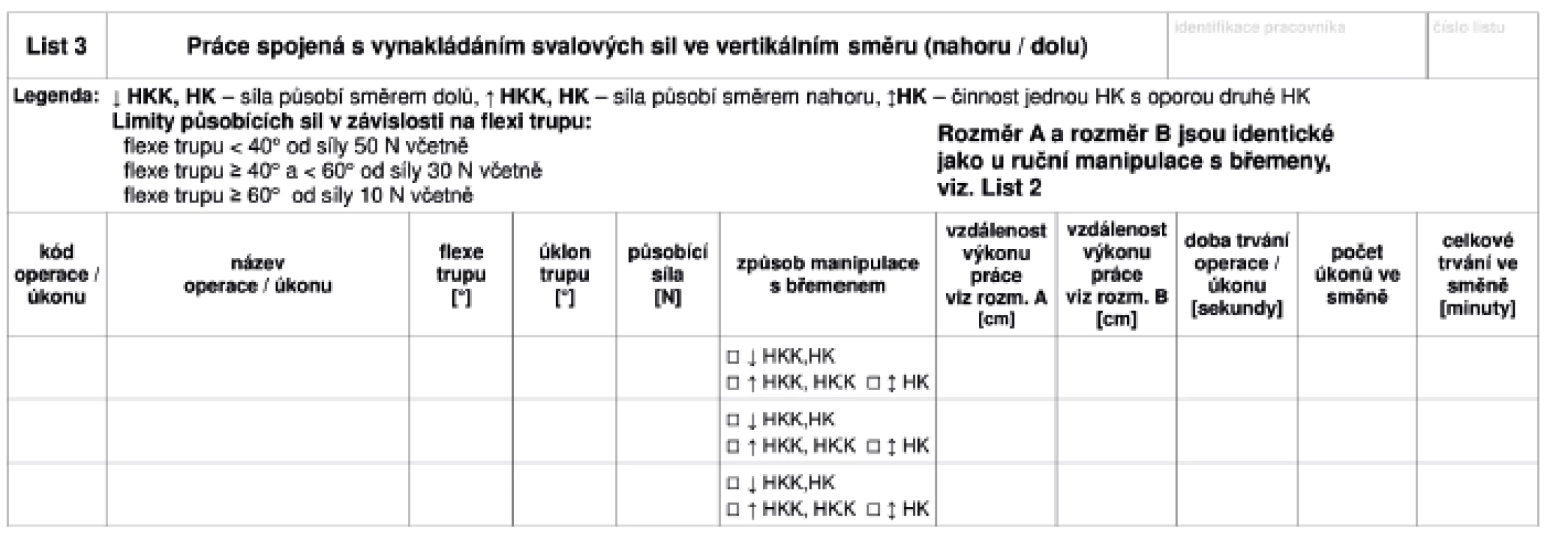 Kontrolní list 3