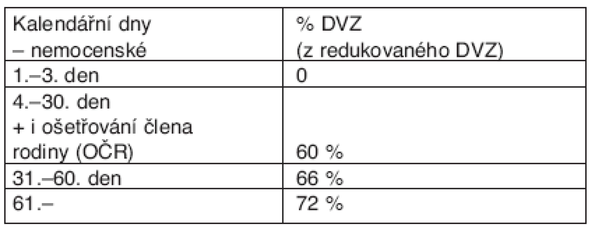 Nemocenské