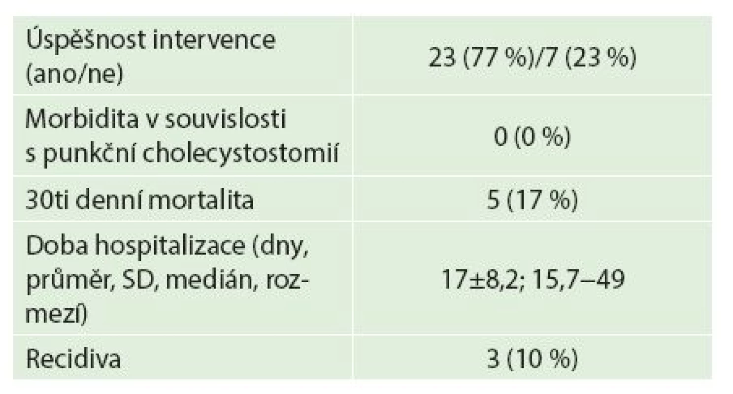 2: Výsledky
Tab. 2: Results