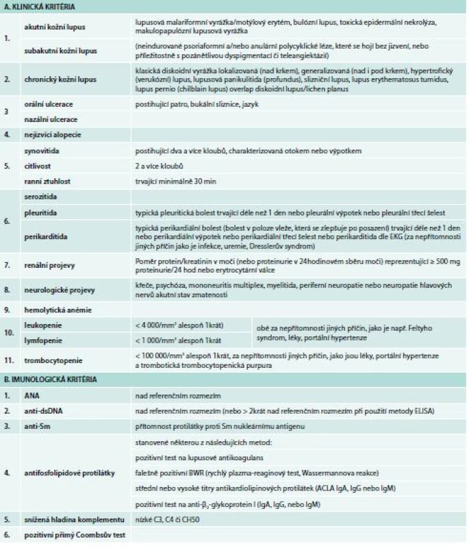 Klasifikační kritéria SLICC (Systemic lupus International Collaborating Clinics) – diagnóza se opírá o přítomnost nejméně 4 kritérií, v nichž má být přítomno alespoň jedno laboratorní (respektive alespoň jedno klinické), event. o histologický průkaz lupusové nefritidy se současnou přítomností ANA či anti-dsDNA protilátek