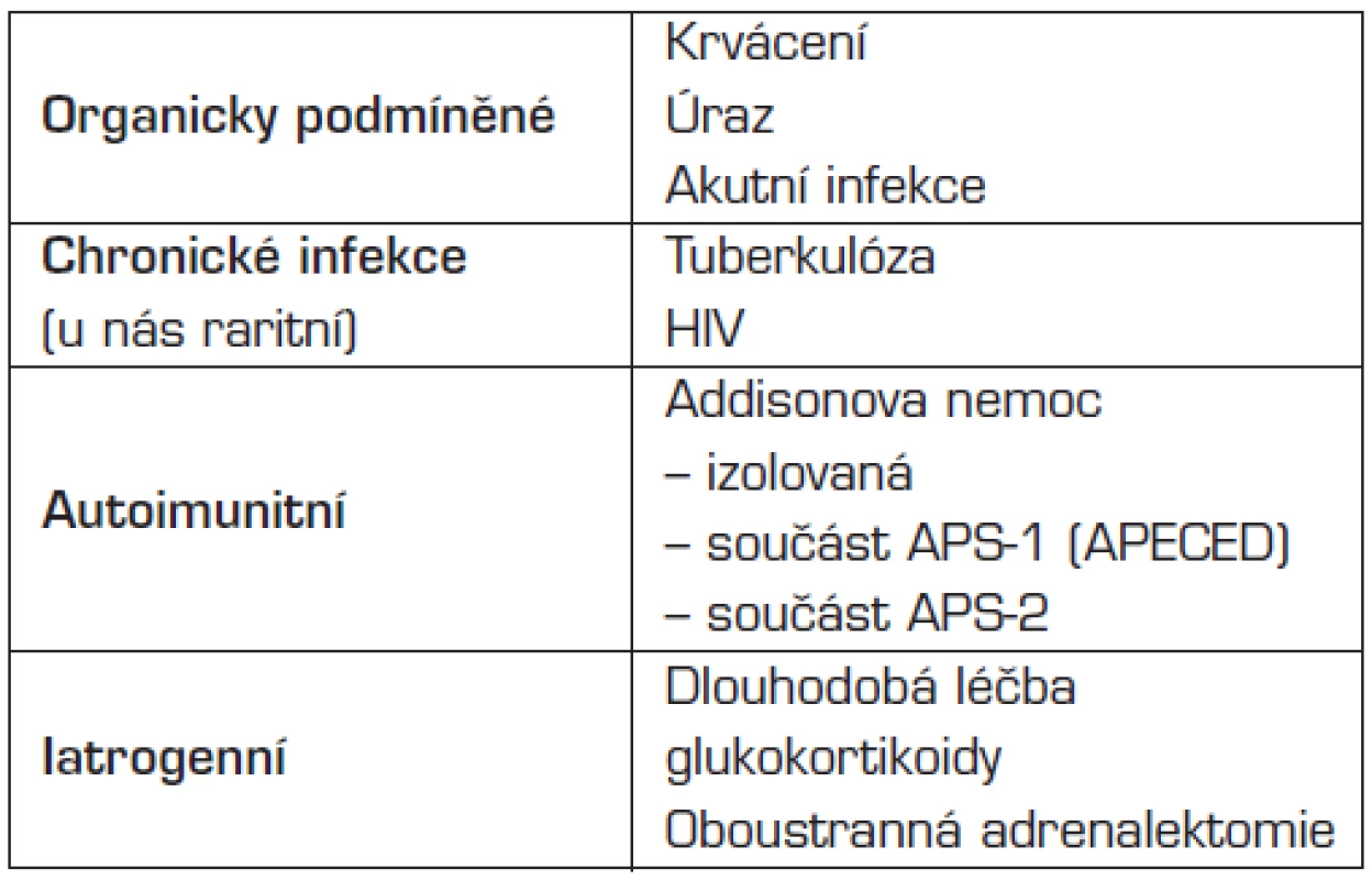 Příčiny získané adrenální insuficience v dětském věku (podle J. Zapletalové).
